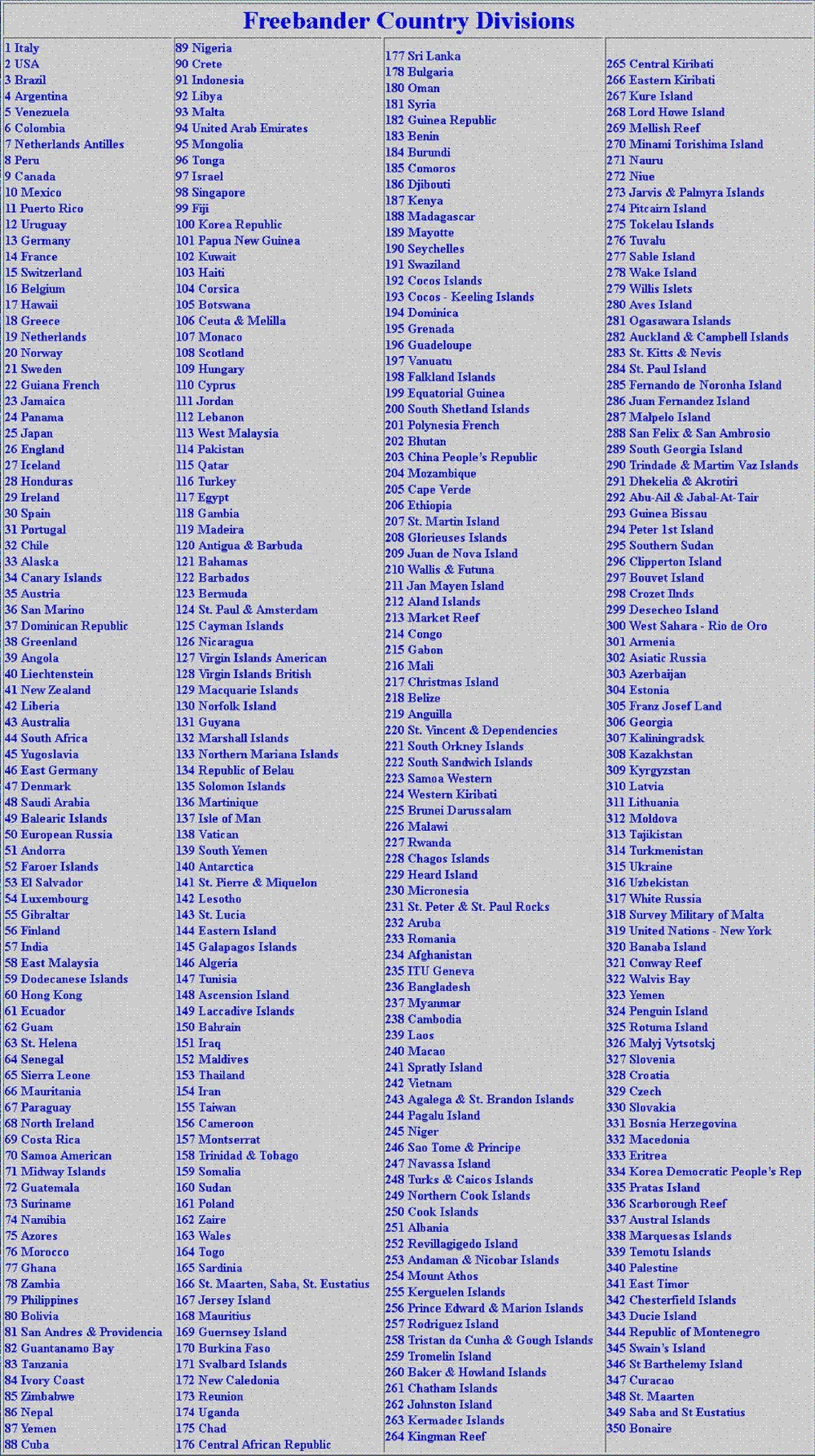 saláta Fosztogatás Emlékezésre készültem cb funk deutschland csomag